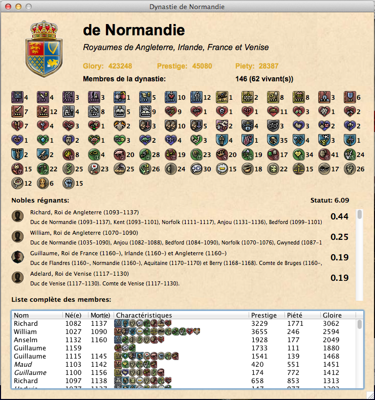 Crusader Kings 2 Icon Crusader Kings 2 Icon